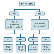 78 Disclosed Flow Chart Ks1