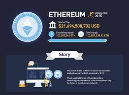 Amazing Ethereum Investment Strategy For 2021 How To Invest In Ethereum Cryptocurrency Investing Cryptocurrency Trading
