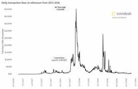 Jetzt litecoin kurs prüfen & bei binance kaufen! Bitcoin Kurs Prognostizieren 2021 Bitcoin Kurs Prognose Um Willen 2020 2021 Und 2022