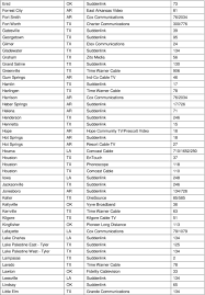 Quickly view program, episode, cast credits, and additional airing information. Fox Sports Plus Channel Guide Pdf Free Download