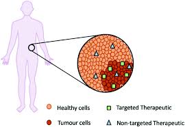 Maybe you would like to learn more about one of these? Peptides As A Platform For Targeted Therapeutics For Cancer Peptide Drug Conjugates Pdcs Chemical Society Reviews Rsc Publishing Doi 10 1039 D0cs00556h