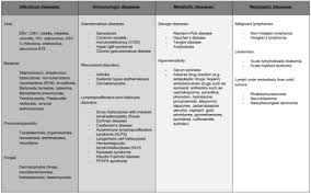 We did not find results for: Possible Causes Of Cervical Lymphadenopathy Open I