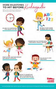 Starting with the letters of their name, children who are entering kindergarten should know many of the letters. Preschool Bristol Milestones To Hit Before Kindergarten Growing Kids Learning Centers