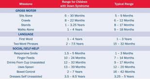 39 Inquisitive Language Developmental Norms Chart