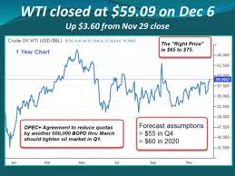 the opec deal was the first step to 100 oil oilprice com