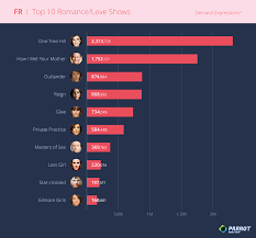 Streaming June 2024: New Shows To Stream On Netflix, Apple Tv+, Prime,  Stan, Abc Iview, Sbs On Demand And More... | Screenhub Australia - Film &  Television Jobs, News, Reviews & Screen Industry Data