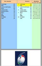 Classement du tournoi des 6 nations 2015. Classement Final Tournoi Vi Nations 2015