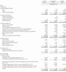 The trust assets are managed and invested by the trustee. Free Translation From The Original Financial Statements Prepared In Spanish For Publication In Argentina