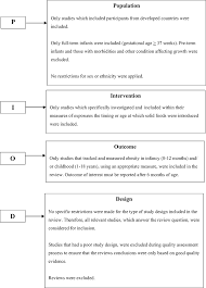 Det berättar längdskidåkningsstjärnan frida karlsson i en intervju med tt. Association Between Timing Of Introducing Solid Foods And Obesity In Infancy And Childhood A Systematic Review Moorcroft 2011 Maternal Amp Child Nutrition Wiley Online Library