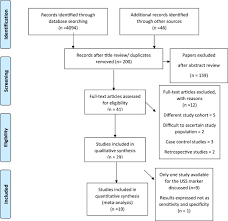 Prediction Of Miscarriage In Women With Viable Intrauterine