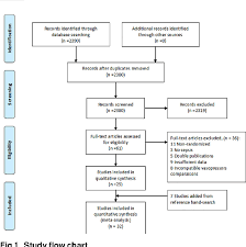 Figure 1 From Vasopressors For The Treatment Of Septic Shock