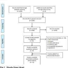 figure 1 from vasopressors for the treatment of septic shock