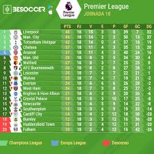 Asi Va La Clasificacion De La Premier League 2018 2019 Besoccer
