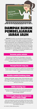 Pendidikan jarak jauh ( pjj ) merupakan sekumpulan metode pengajaran dimana aktivitas belajar mengajar dilaksanakan secara terpisah. Dampak Buruk Pembelajaran Jarak Jauh Nasional Koran Tempo Co