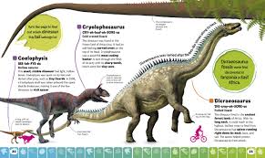 The brachiosaurus is unlocked through badges. Dinosaur A To Z An Amazing Alphabetical Dinosaur Parade Growick Dustin Amazon De Bucher