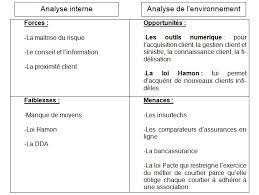 Check spelling or type a new query. Place Du Courtier Au Niveau Des Assureurs Et Parmi Les Autres Intermediaires D Assurance A L Heure De La Digitalisation Parmi Les Autres Intermediaires D Assurance A L Heure Du Digital Bonne Assurance