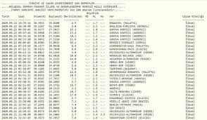 Türkiye ve yakın çevresinden detaylı deprem verileri ile dünyada meydana gelen son depremler harita üzerinde istediğiniz bölgede olan son 30 günlük deprem detayları. 22 Eylul Afad Ve Kandilli Rasathanesi Son Depremler Listesi En Son Nerede Deprem Oldu Gundem Haberleri