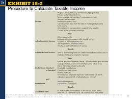 A tax computation is a statement showing the tax adjustments to the accounting profit to arrive at the income that is chargeable to tax. Taxes C 2014 Cengage Learning All Rights Reserved May Not Be Scanned Copied Or Duplicated Or Posted To A Publicly Accessible Website In Whole Or In Ppt Download