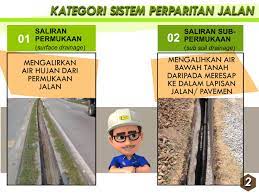We did not find results for: S Jabatan Kerja Raya Malaysia Public Works Department Facebook