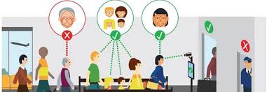 Facial Recognition In 2021 With Examples