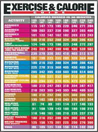 The calorie burn may vary slightly between using an indoor stationary bike and biking outside. Calories Burned In 30 Minutes For Various Different Activities