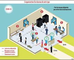 The elections, which will be the last opportunity for french people to vote before the presidential race in april 2022, are a key test for president emmanuel macron and his rivals. Dimanche Votez Masque Aux Municipales