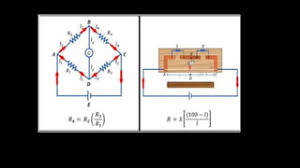 Physics Experiment – 1