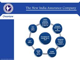 This is an economical health insurance plan offered by the new india assurance company that aims to. The New India Insurance Company