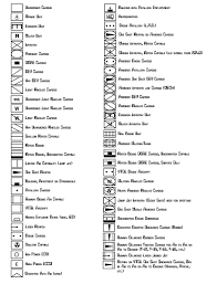 Here Are The Types Of Nato Type Military Unit Symbols Fielded In 2025 2070 Map Symbols Military Units Weather Map
