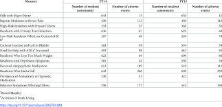 Seunghee, yujin, seungyeon, sorn, yeeun and eunbin. Clc Mean Values Of Quality Monitor Resident Eligibility And Adverse Events Download Table