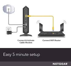 I called my isp and said that they cant do that and i have to probably. Connect Two Computers Wired To Same Modem External Hardware