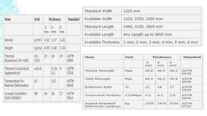 This is a good useful resource also for advertising powerpoint templates or business backgrounds for powerpoint or business. Aluminium Composite Panel