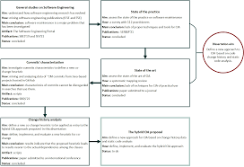 A Hybrid Approach to Change Impact Analysis in Object-oriented Systems