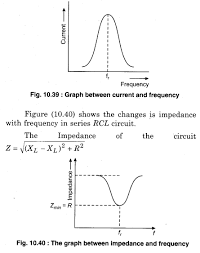 Class 12 ncert books of science, arts, commerce stream is available to download in pdf format in here you will get books of mathematics, physics, chemistry, biology, political science, geography cbse class 12 ncert books are all way referred. Rbse Solutions For Class 12 Physics Chapter 10 Alternating Current Rbsesolutions Rbsesolutionsforclass12physicschapter10 A Chemistry Education Physics Class