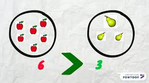 Maggiore, minore, uguale confrontare numeri utilizzando i simboli <, > e =. Maggiore Minore Uguale Youtube