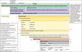 Oral Abstracts J Int Soc Phys Rehabil Med