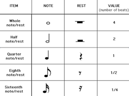 17 music notes in syllabic notation: Ncea Music Theory Level 1 Slide Set