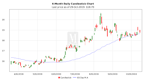 silver price candlestick chart pay prudential online