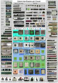 What Is Computer Hardware Chart Definition From Whatis Com