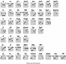 36 Particular G Gsus G5 G2 Guitar Chord Chart