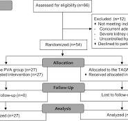 Nonspherical Polyvinyl Alcohol Particles versus Tris-Acryl ...