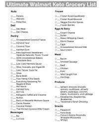 Ultimate Walmart Keto Grocery List Ketofied Sisters Keto Grocery List Grocery Lists Keto Food List