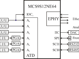 Test terminal block wiring diagram. Intelligent Remote Terminal Block Diagram Download Scientific Diagram