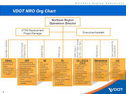 1 Approaches For Integrating Systems Engineering Into Your