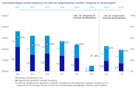 With regard to establishing a new or expanding an already existing entity. Allein 643 Millionare Wie Hoch Gehalter Und Boni Bei Der Deutschen Bank Ausfallen Efinancialcareers