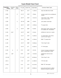 Scale Model Size Chart Model Scale Model Train Layouts