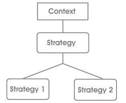 A material design pattern lock library with auth flow implementation. Keep It Simple With The Strategy Design Pattern By Chidume Nnamdi Bits And Pieces