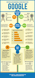 The Different Between Pay Per Click Ppc And Search Engine Optimization Seo Ppc Advertising Ppc Search Engine Optimization