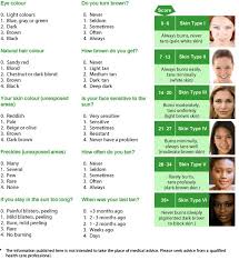 What Skin Type Are You Infinity Laser Hair Removal Skin