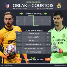 The real madrid and atletico squads meet up 18:00. Vvgkrkmmjtvbym